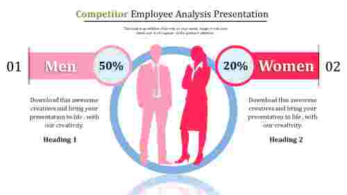 competitor analysis presentation-competitor employee analysis-2-multi color